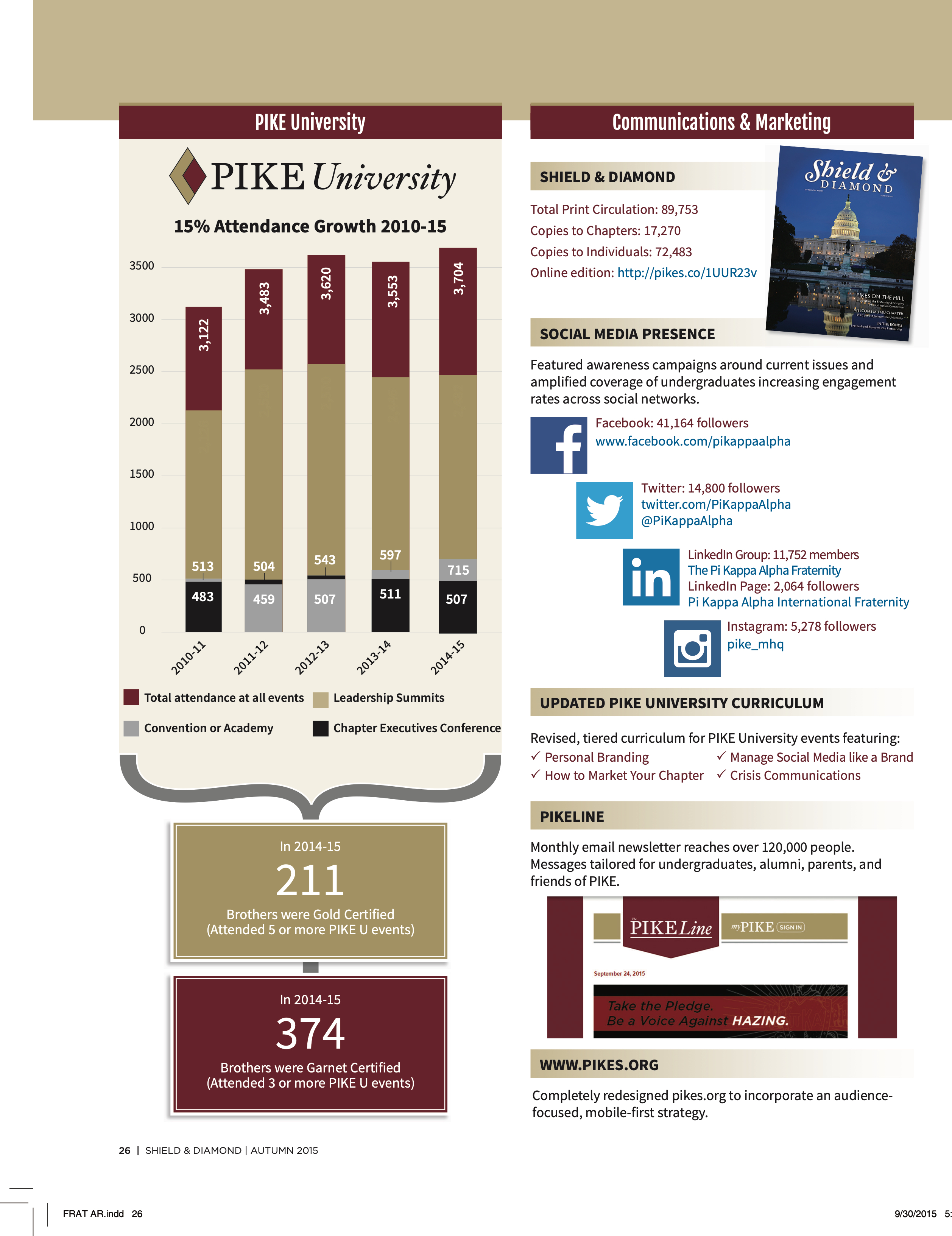 Pike Feature: Communications & Marketing